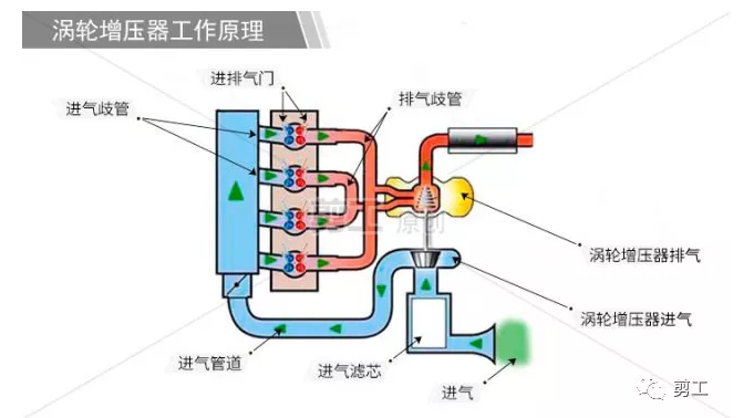 哈爾濱挖掘機配件